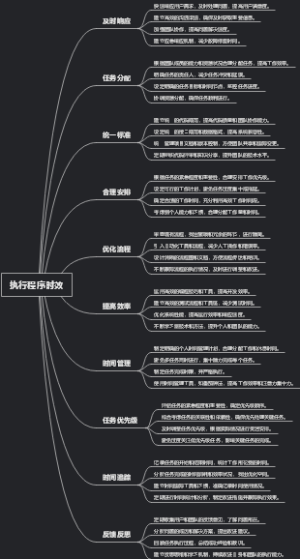 执行程序时效