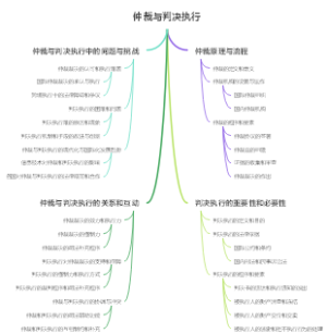 仲裁与判决执行