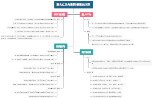 重大立功与刑罚量刑的关系