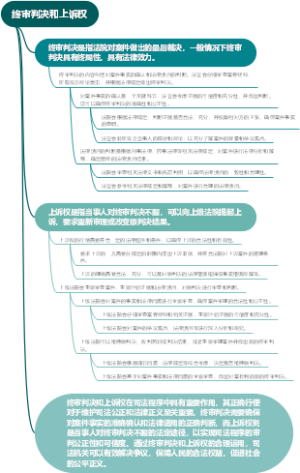 终审判决和上诉权