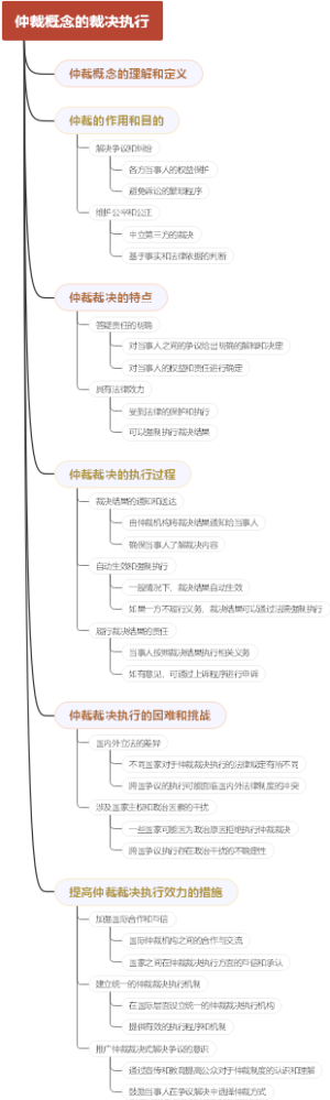 仲裁概念的裁决执行