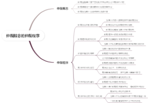 仲裁概念的仲裁程序