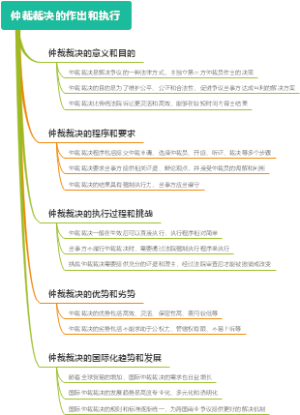仲裁裁决的作出和执行