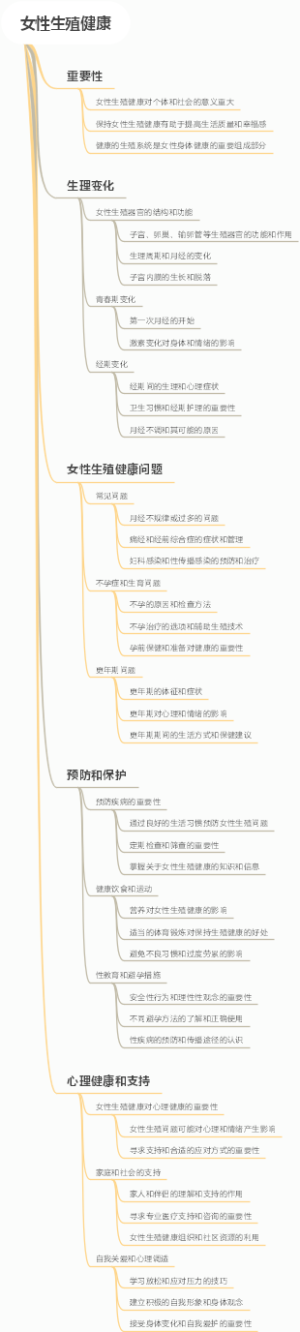 女性生殖健康