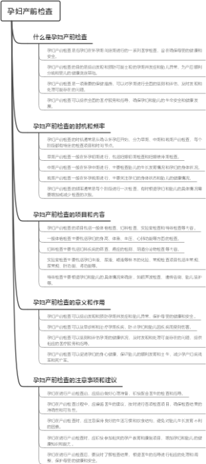 孕妇产前检查