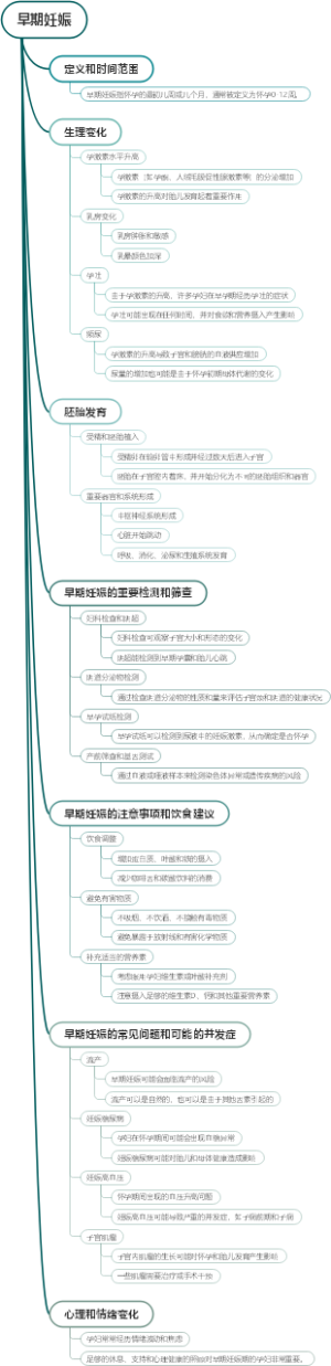早期妊娠