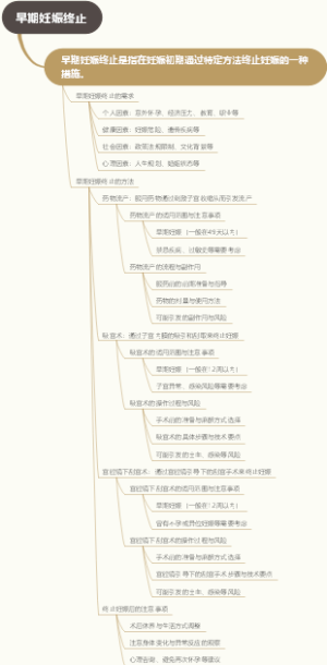 早期妊娠终止