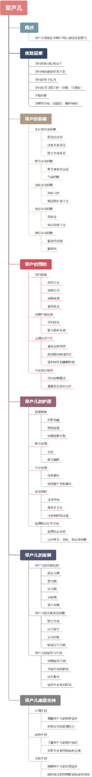 早产儿