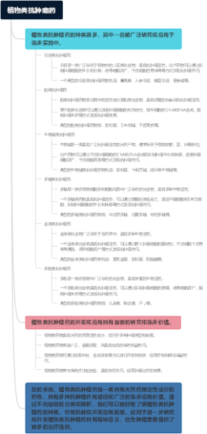 植物类抗肿瘤药