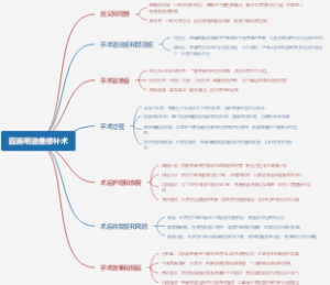 直肠明道瘘修补术