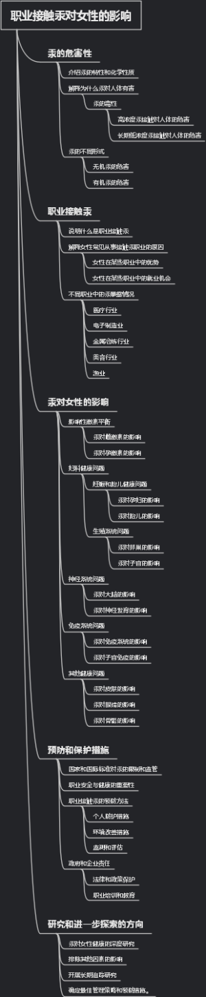 职业接触汞对女性的影响