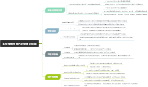 职业接触抗癌药对女性的影响