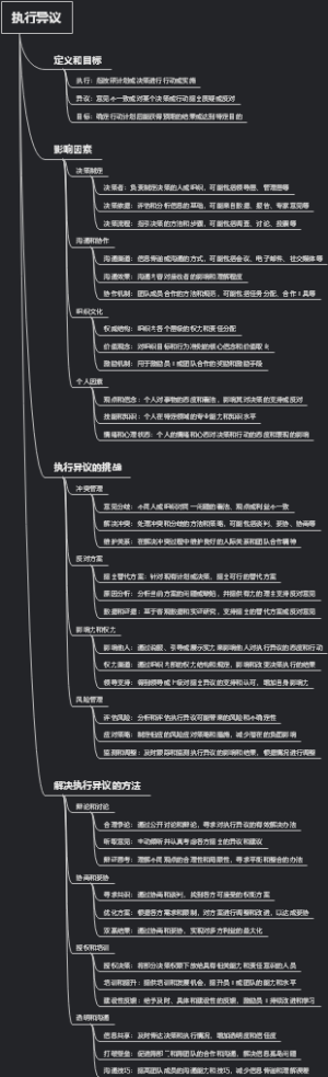 执行异议