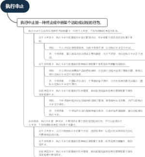 执行中止