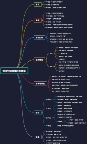 弥漫性间质性肺纤维化
