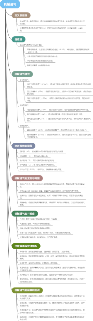 机械通气