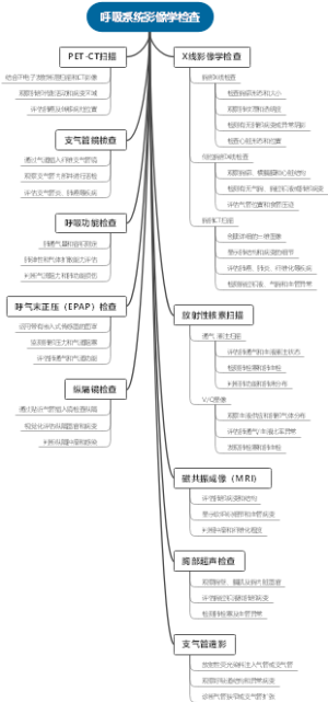 呼吸系统影像学检查