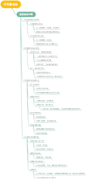 中等量咯血