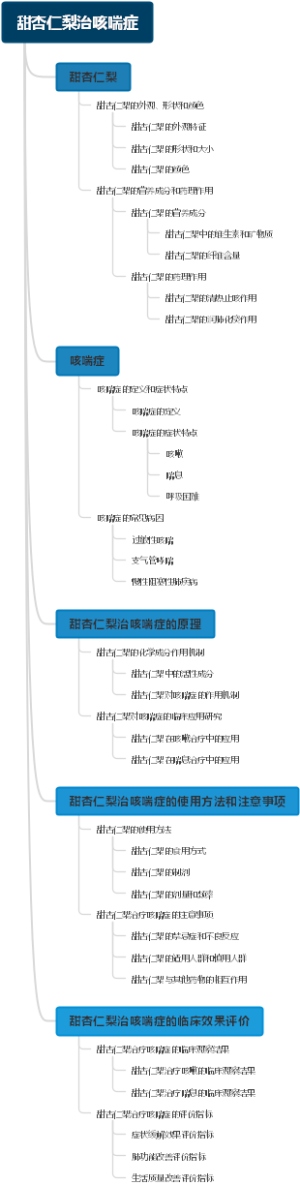 甜杏仁梨治咳喘症
