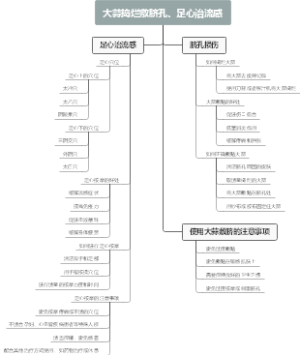 大蒜捣烂敷脐孔、足心治流感