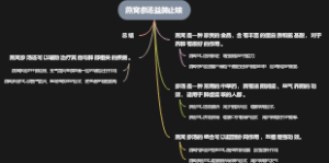 燕窝参汤益肺止咳