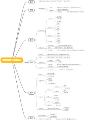 家族性阵发性多浆膜炎