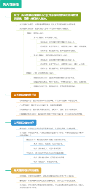 先天性膈疝
