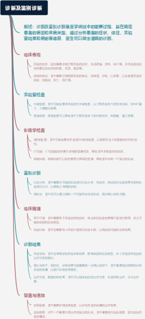 诊断及鉴别诊断