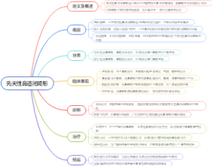 先天性鼻道闭畸形
