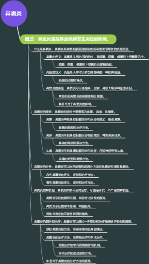 鼻窦炎