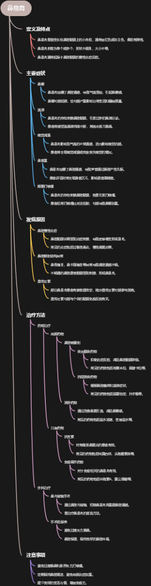 鼻息肉