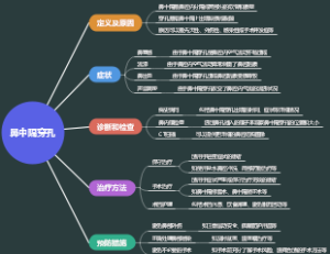 鼻中隔穿孔