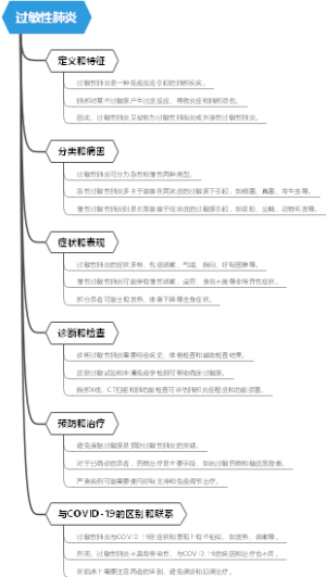 过敏性肺炎