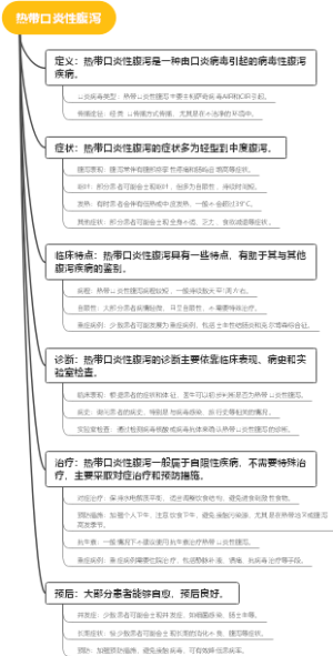 热带口炎性腹泻