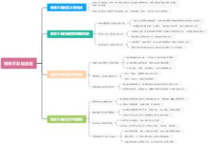 吸收不良综合征