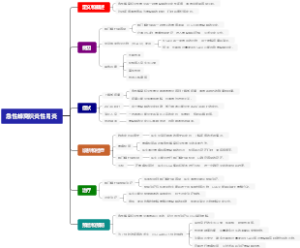 急性蜂窝织炎性胃炎