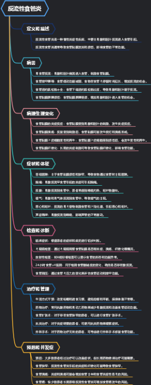 反流性食管炎