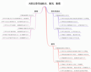 大蒜治急性胃肠炎、腹泻、腹痛