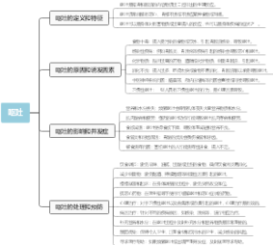 呕吐