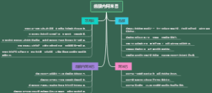 齿龈内阿米巴