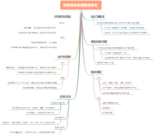 传染性单核细胞增多症