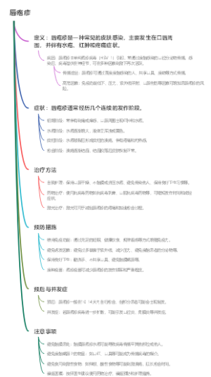 唇疱疹