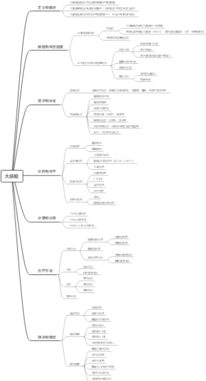 大肠癌