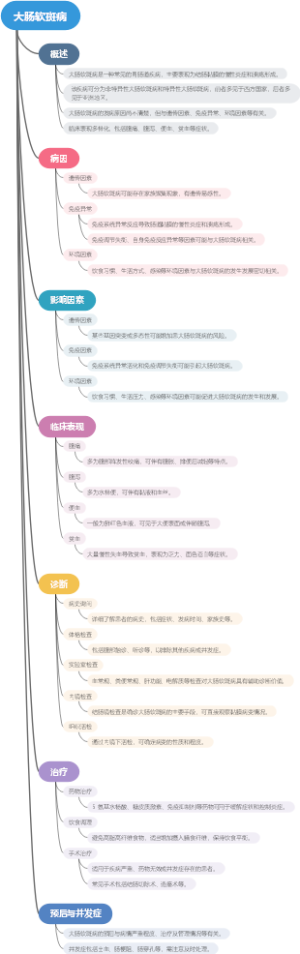 大肠软斑病