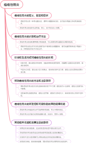 痘疮性胃炎