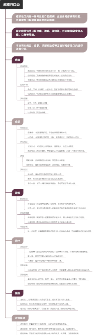 疱疹性口炎