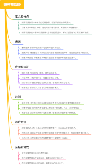 咀嚼黏膜