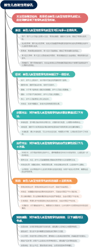 新生儿自发性胃穿孔