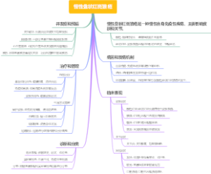慢性盘状红斑狼疮