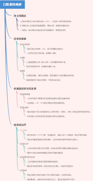 口腔单纯疱疹